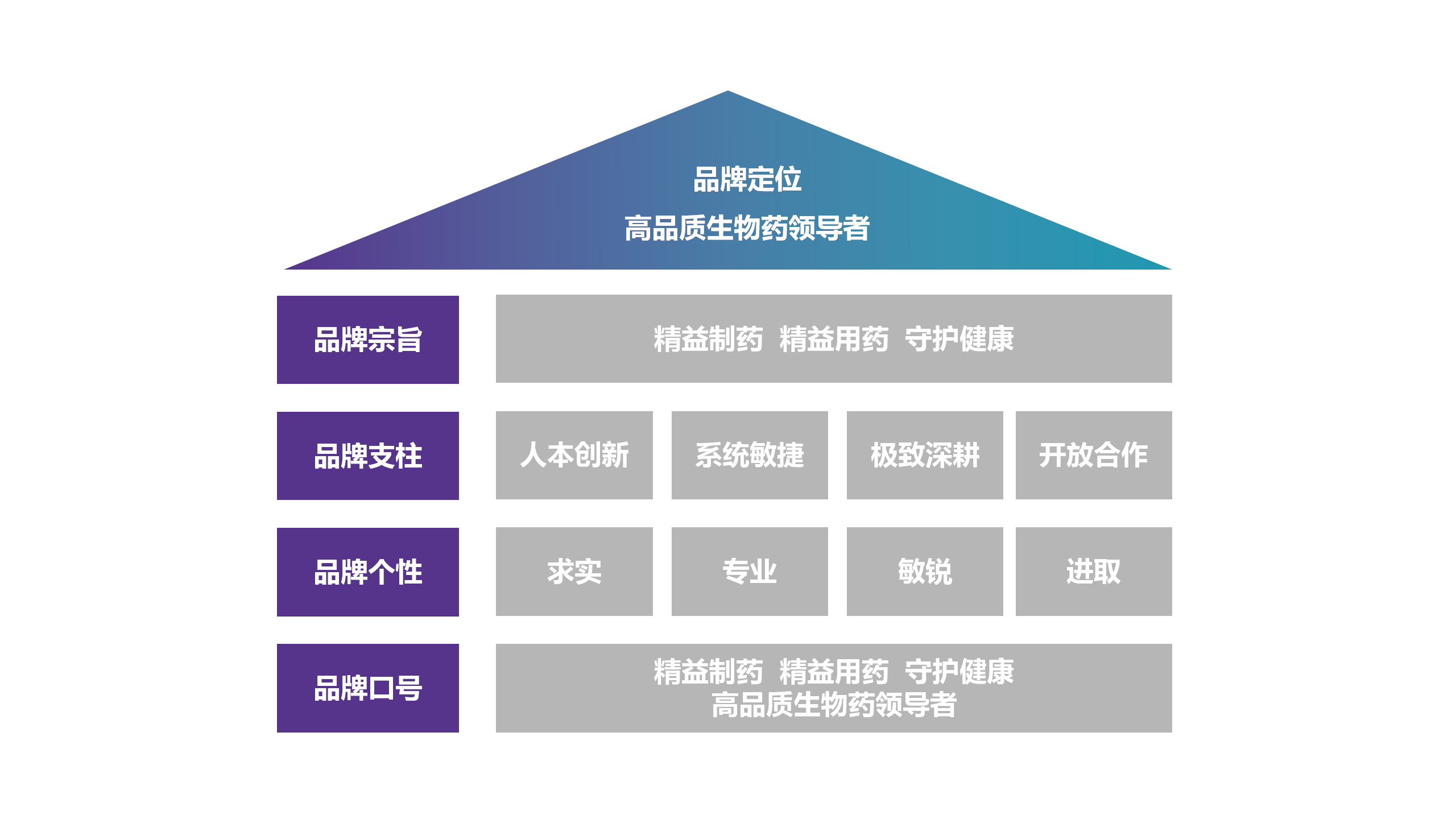 pg电子官网制药 品牌理念